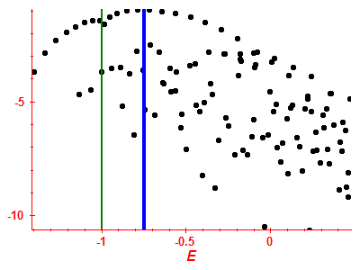 Strength function log